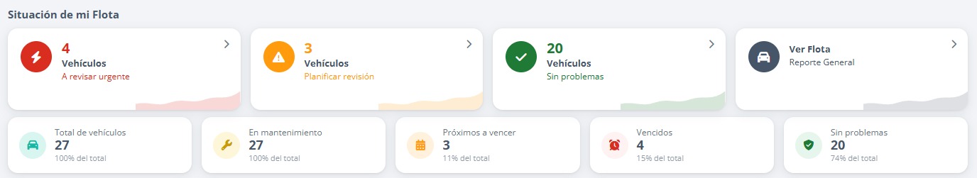 Situação da frota na plataforma Vigilo: veículos para revisar com urgência, revisões para planejar e veículos sem problemas